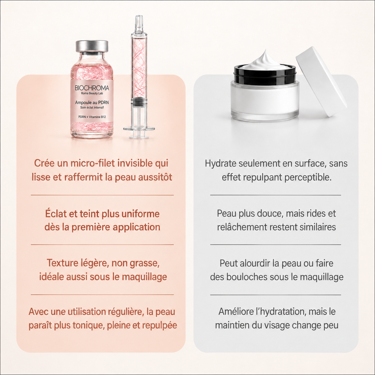 Sérum Éclat Immédiat PDRN - Skincare Coréenne BioChroma