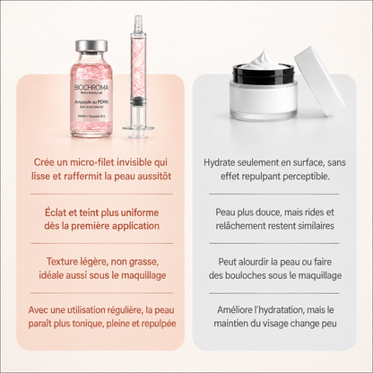 Sérum Éclat Immédiat PDRN - Skincare Coréenne BioChroma